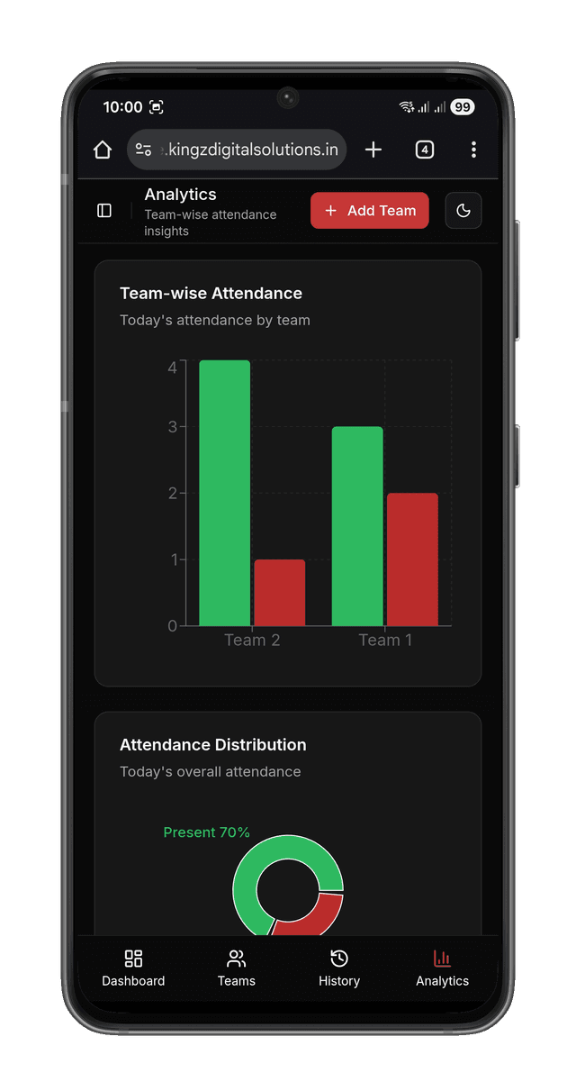 Analytics