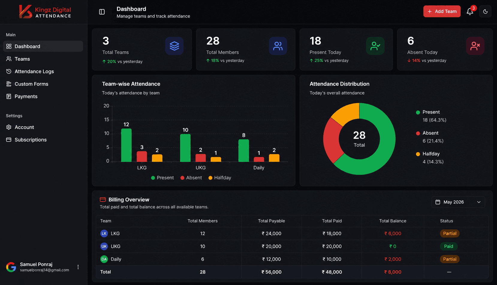 Attendance dashboard preview